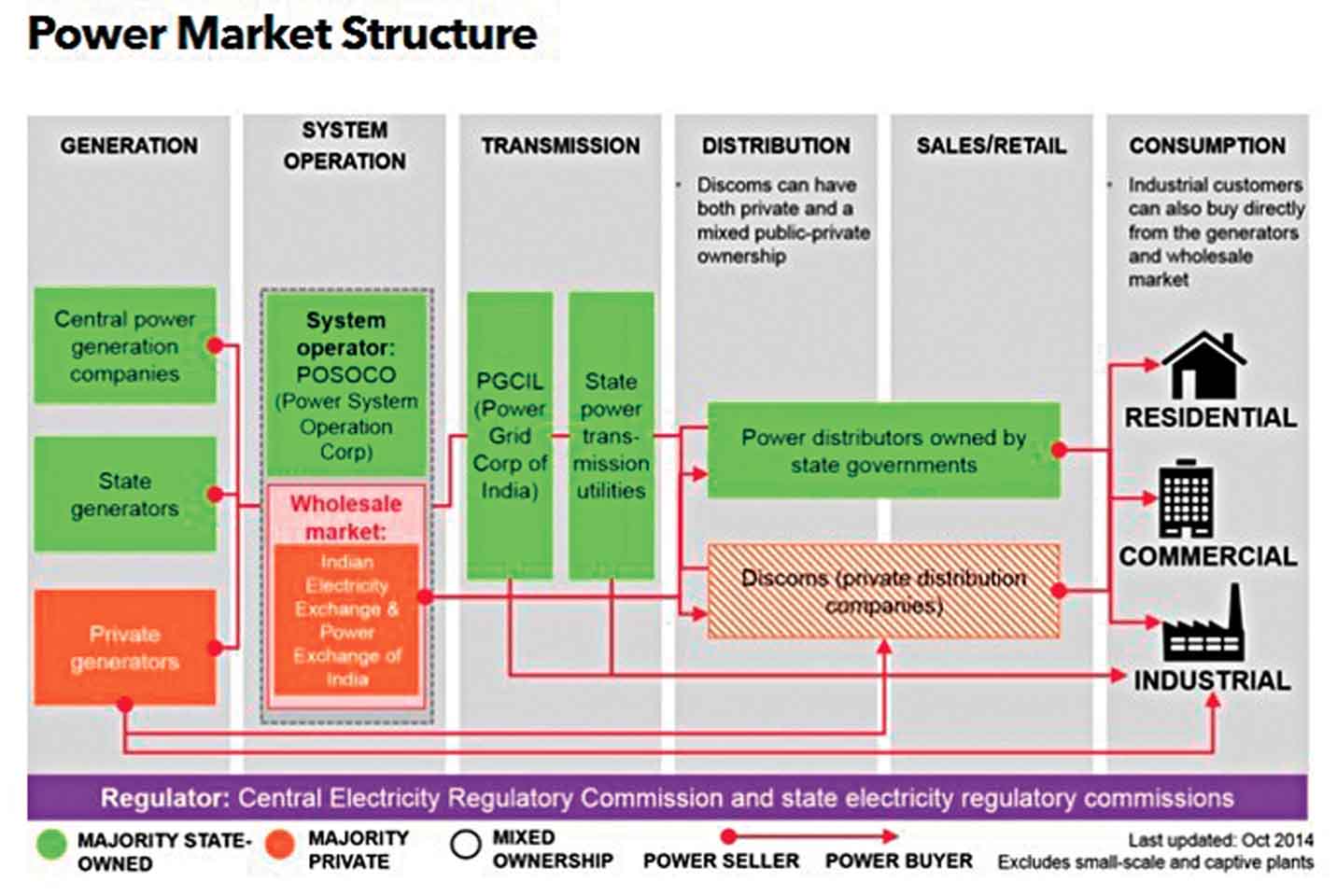 energy-cities-power-market-structure