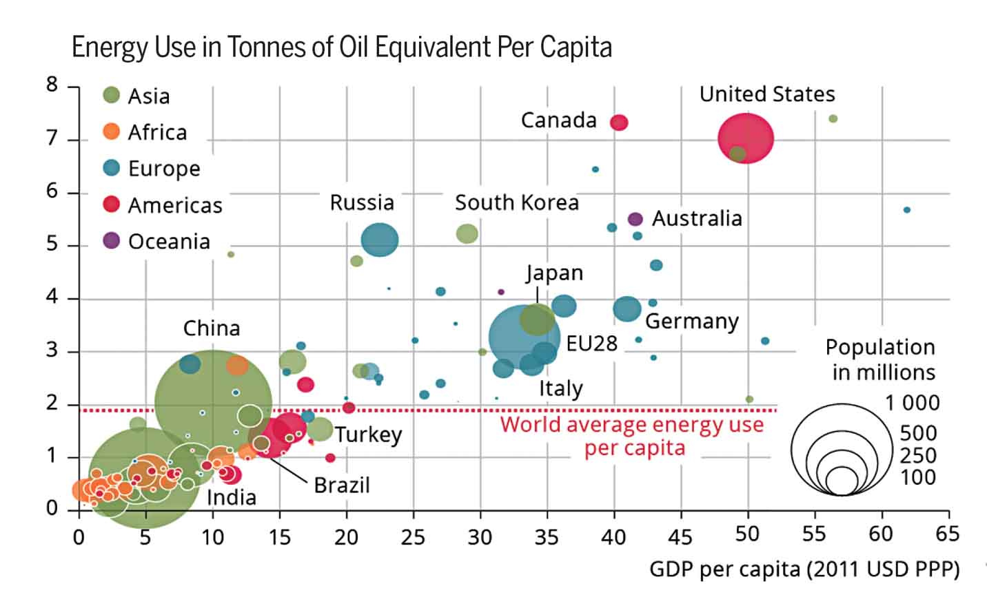 energy-cities-per-capita-energy-consumption-versus-gdp