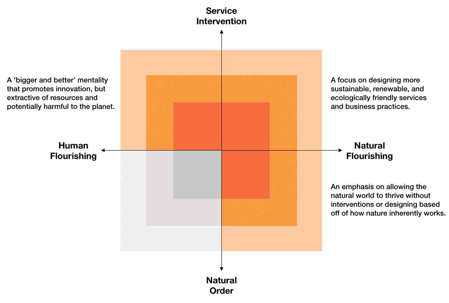 natural-service-design-were-map-some-plan-human-natural-flourishing-have-could-enable