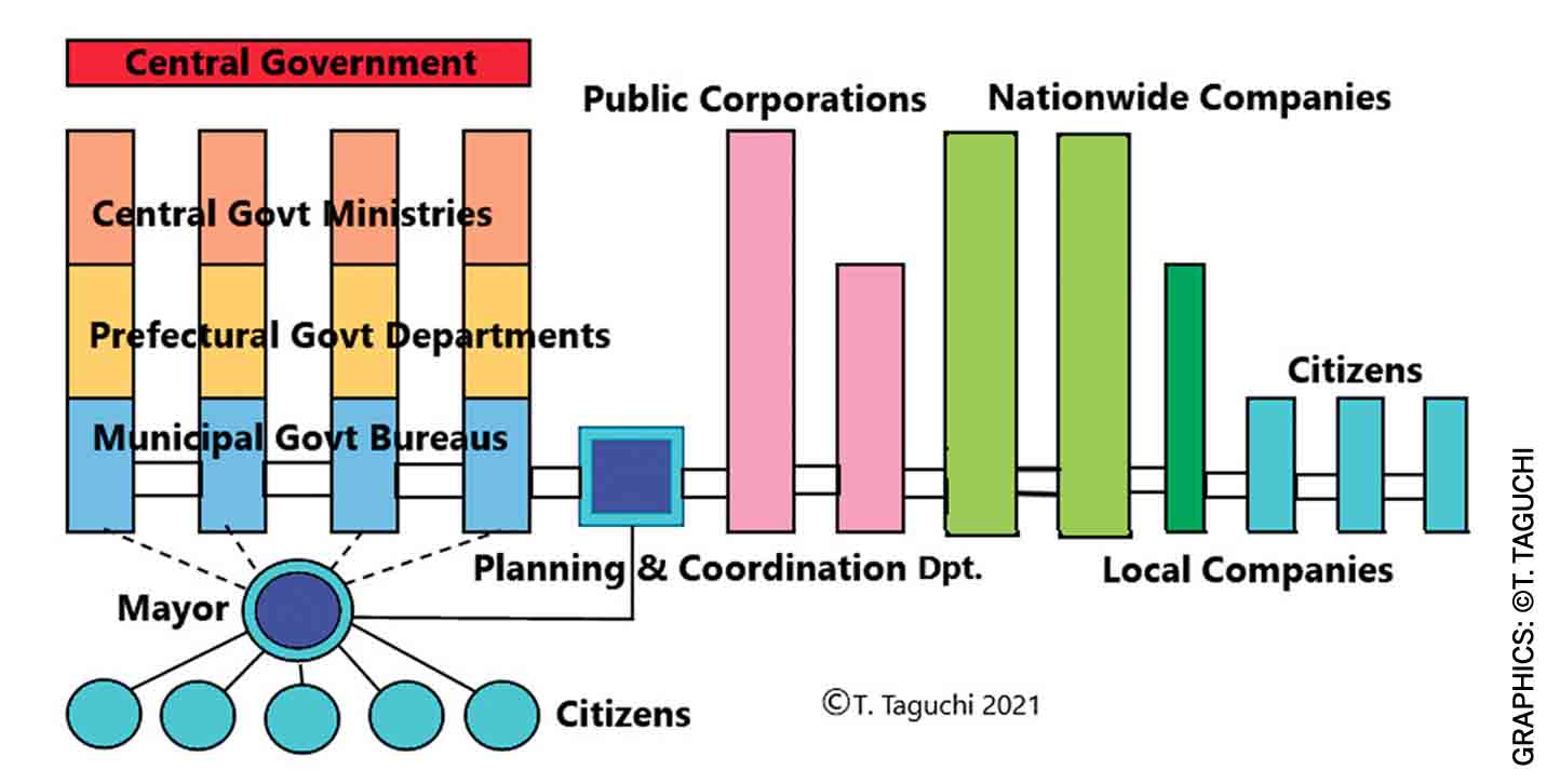 post-war-rebirth-yokohama-conceptual-framework-planning-coordination-tamura