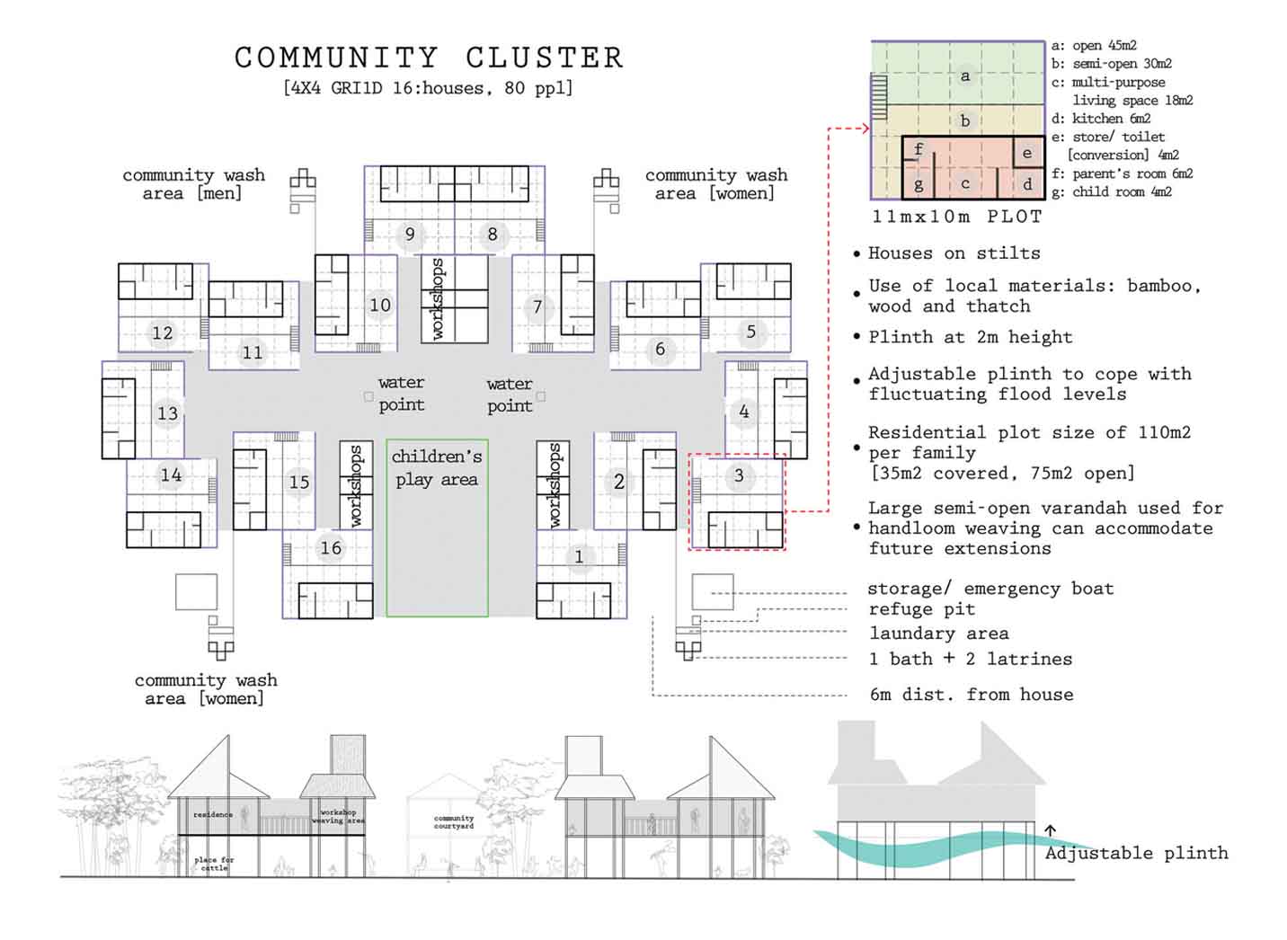 from-vulnerable-resilient-location-nandala-community-cluster