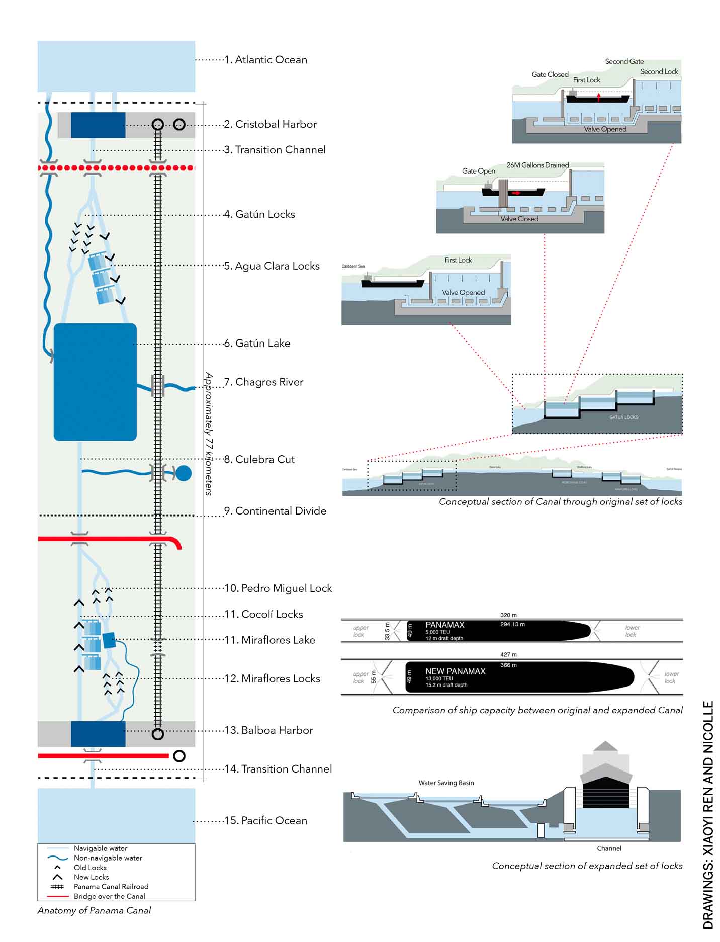 panama-canal-rereading-engineered-mega-landscape-diagrammatic-sequence-showing-raising-lowering-ship-within-schematic-section-new-expansion-locks