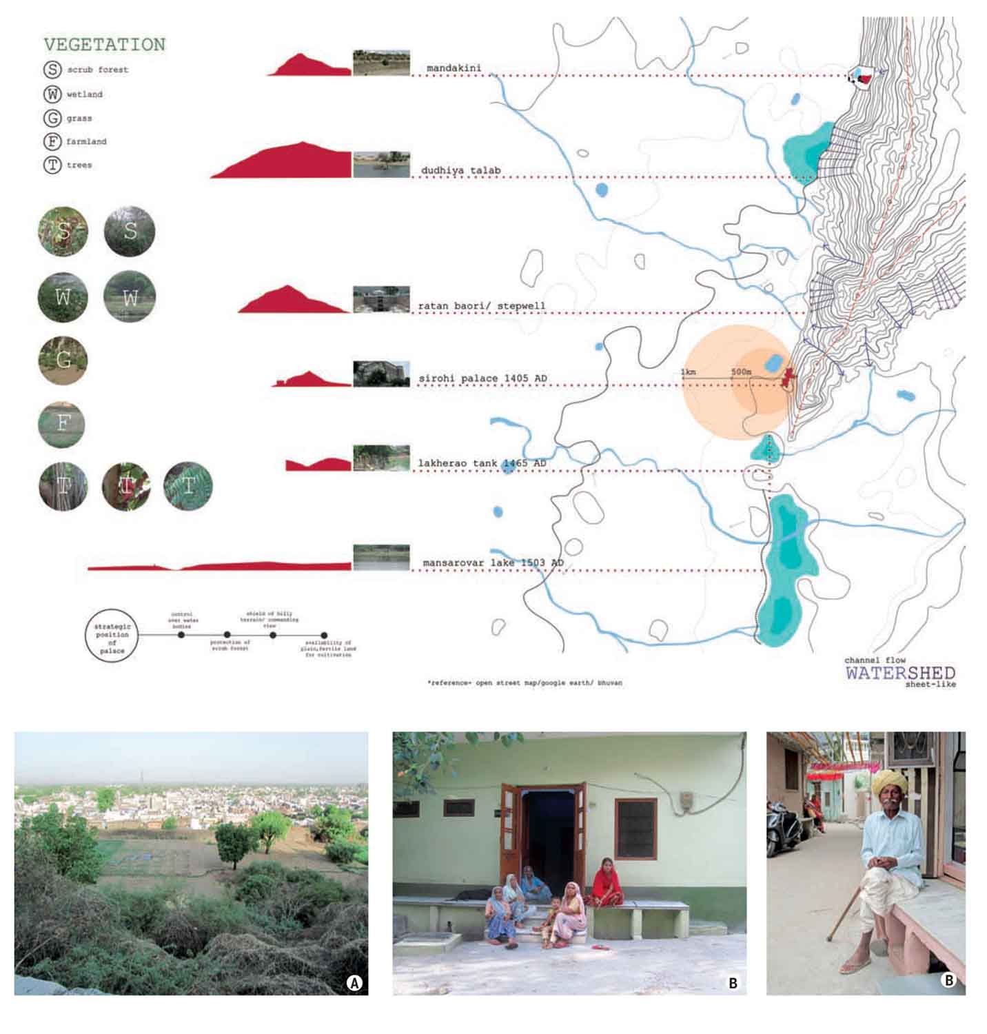 diagnosis-city-watershed-land-contours-allow-water-collect-three-large-catchments-through-sheet-channel-flow-vegetative-buffer-chabutra-stepped-plinth