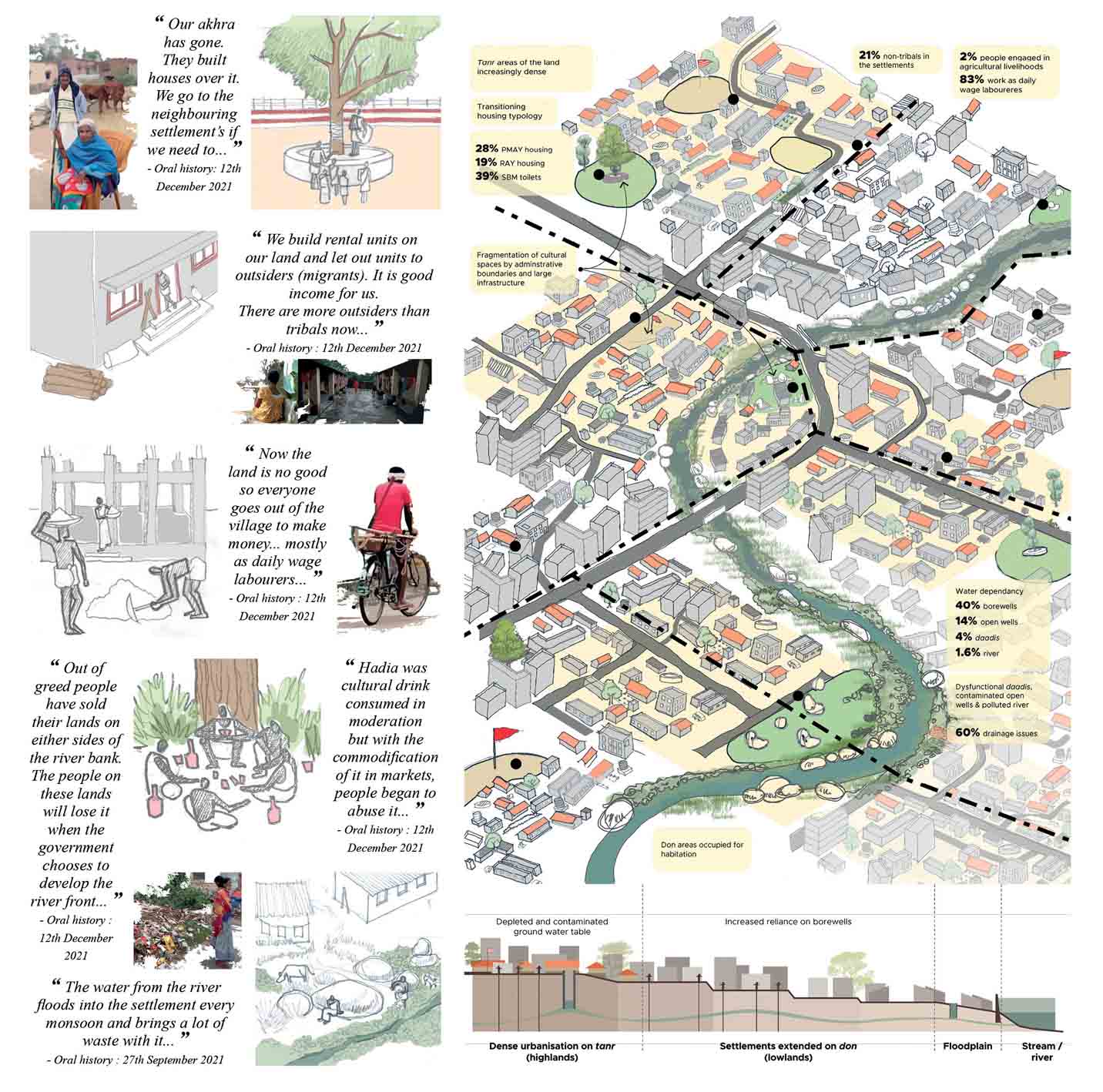 planning-cities-through-collating-constructing-communicating-stories-mapping-emerging-slum-settlements-fragmented-ecosystem-services