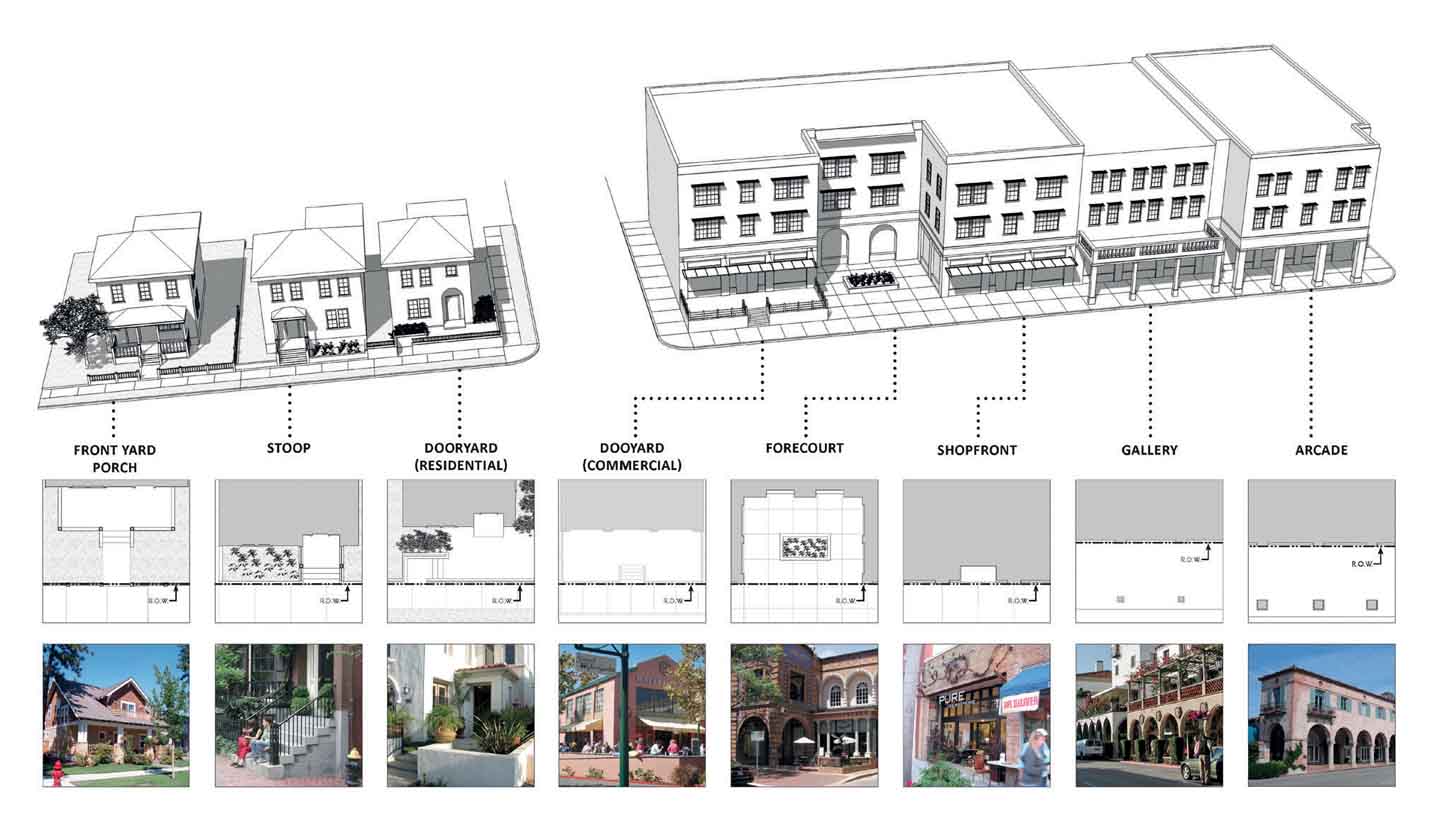 creating-memorable-streets-range-frontage-types-from-building-design-regulations-small-town-central-california-frontage-add-interest-provide-human-scale-massing-help-transition-scale-adjacent-activate