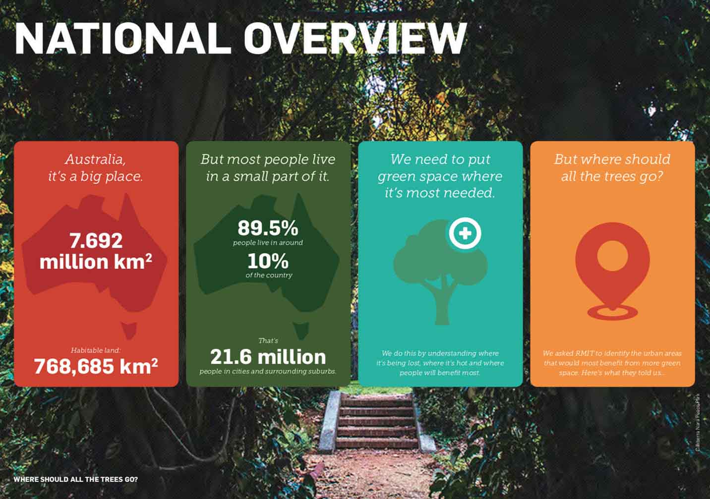 the-202020-vision-for-australian-cities