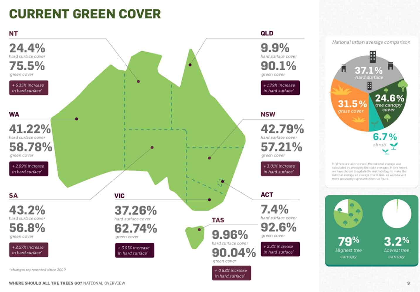 the-202020-vision-for-australian-cities