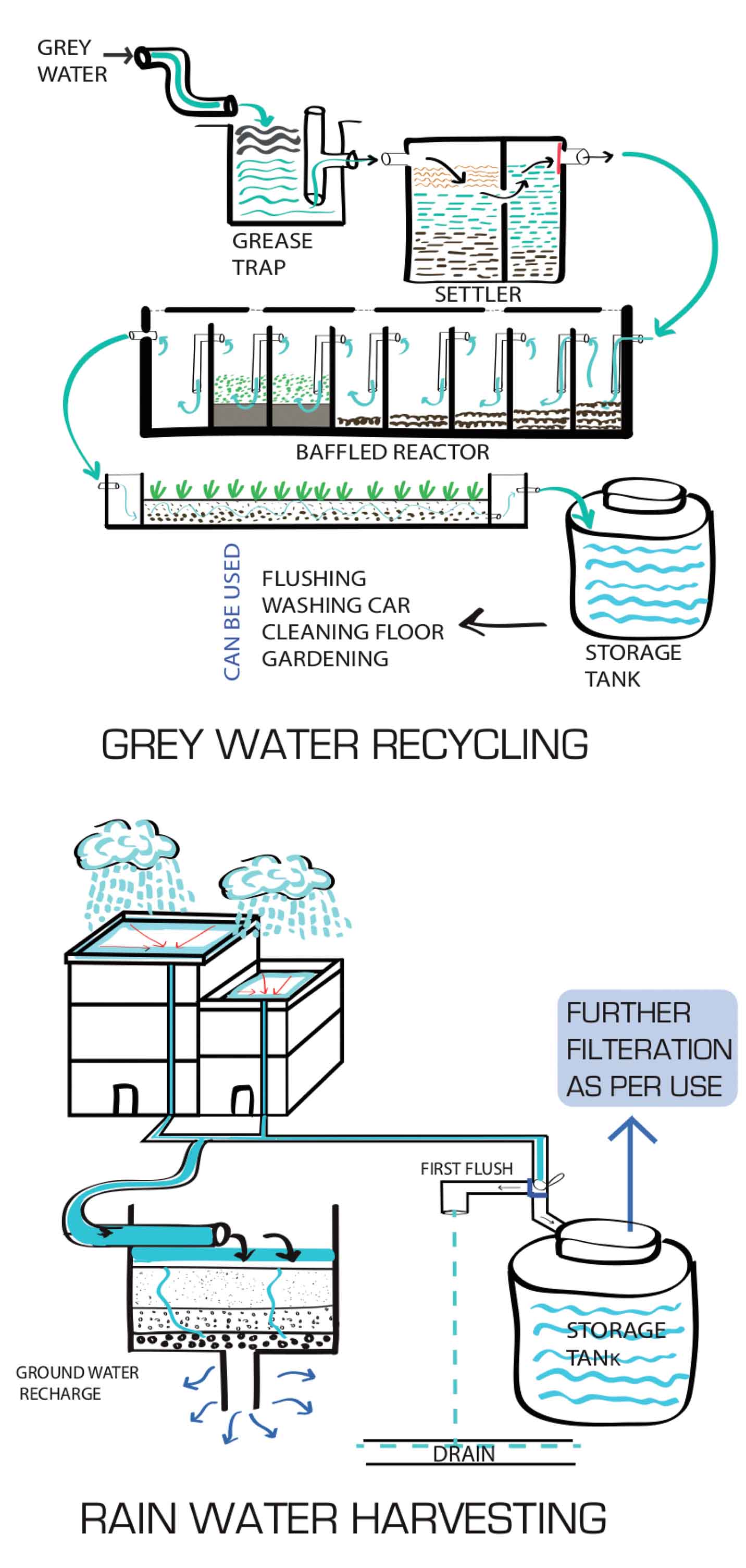 we-the-water-people-grey-water-recycling-rain-harvesting