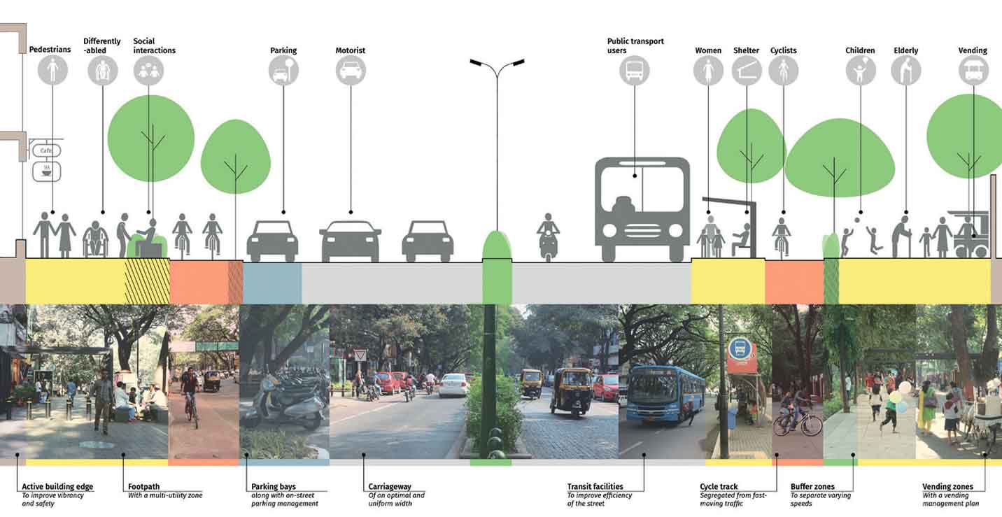 street-smart-complete-street-one-that-designed-cater-needs-users-activities-through-equitable-allocation-road space-excerpt-from-cs-toolkit-volume-policy-framework 