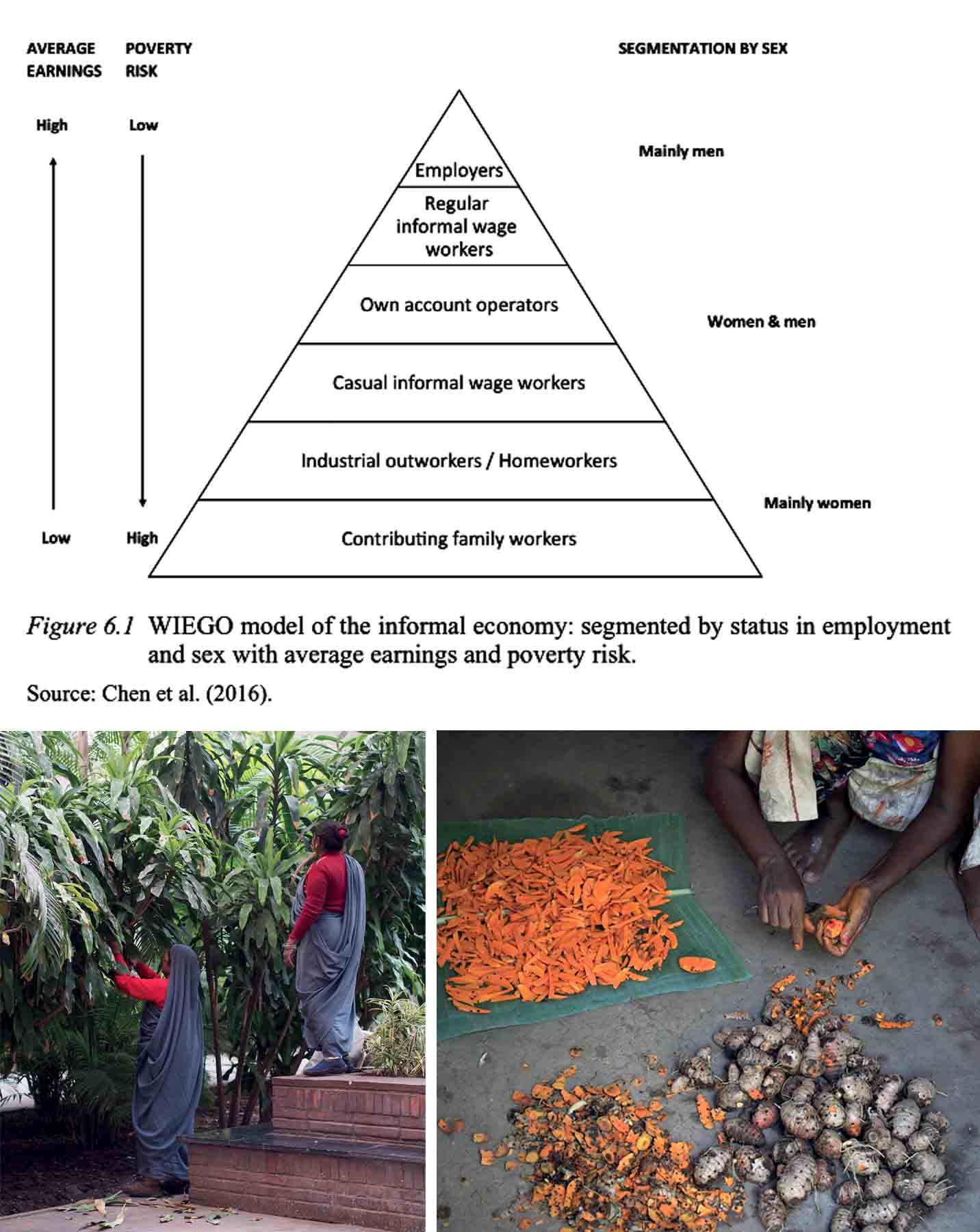who-essential-place-maker-wiego-model-developed-through-their-extensive-work-research-informal-sector-two-women-workers-maintain-institutional-campus-prepares-turmeric-hand-sell-local-market