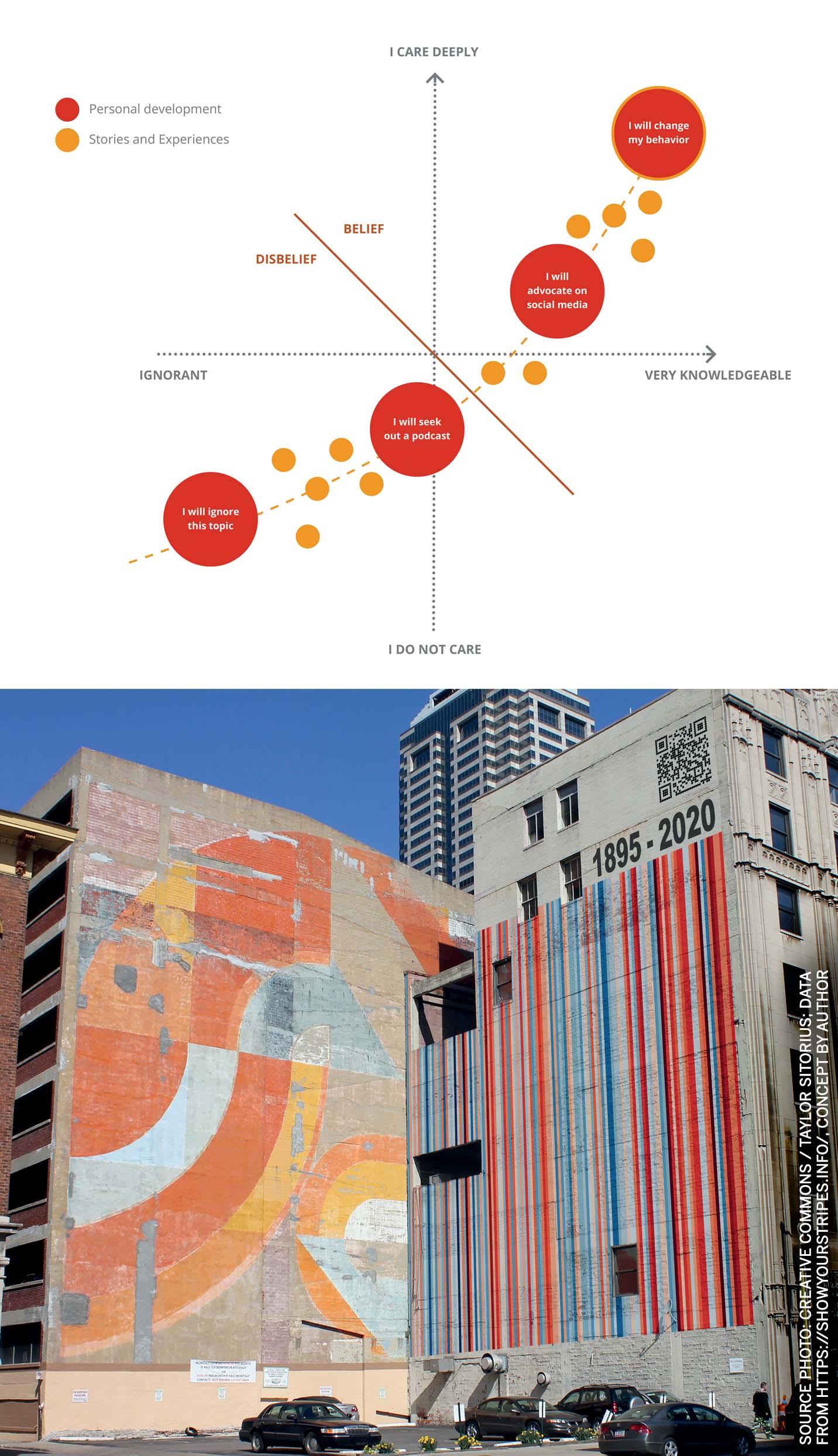 seeing-is-believing-local-stripes-imagines-temperature-data-realised-as-public-art-installation-climate-change-activation