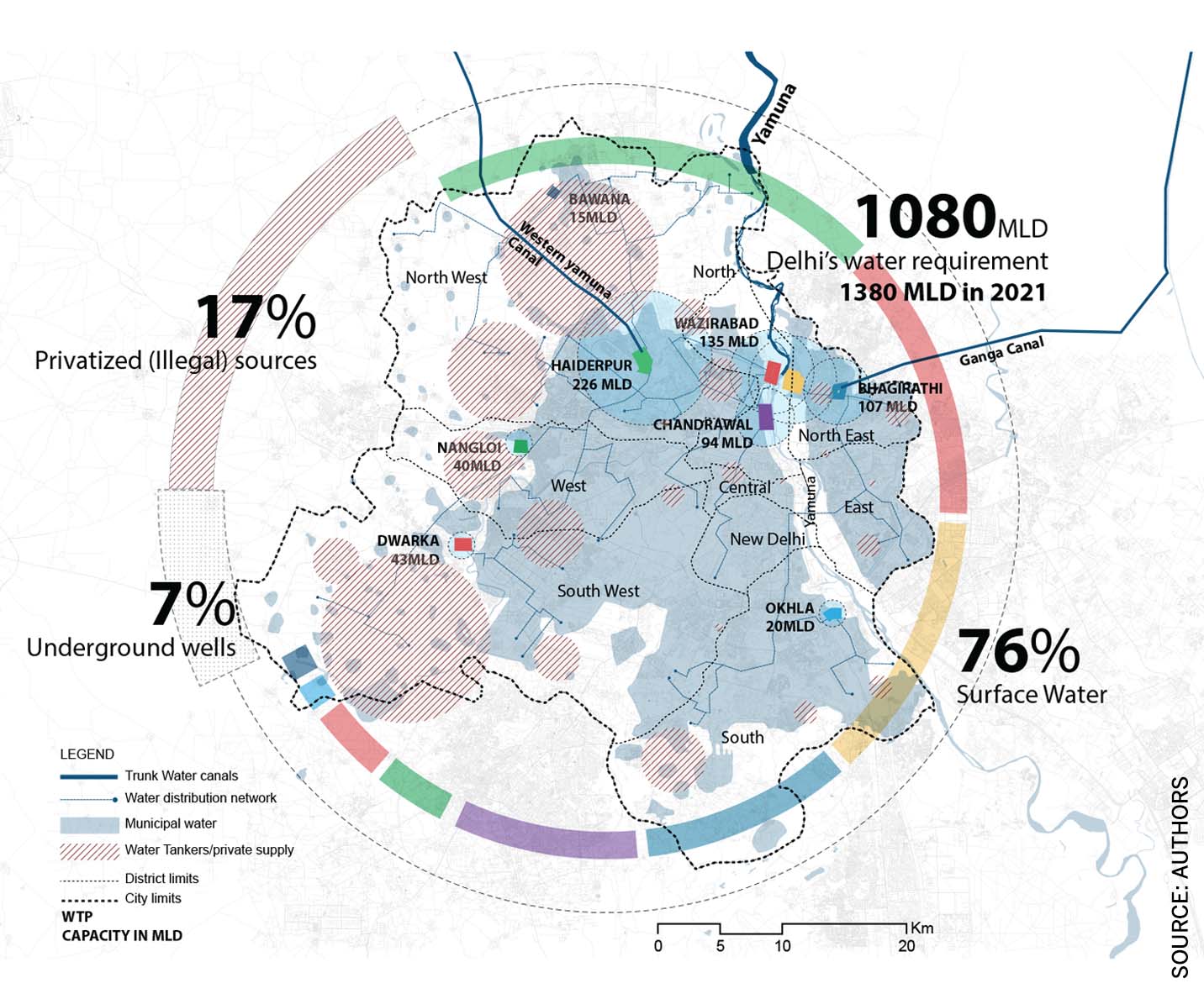 the-landscape-water-access-existing-water-supply-within-delhi-neighbouring-haryana-uttarakhand-punjab-provide-most-surface-water-city-through-two-main-canals-yamuna-river