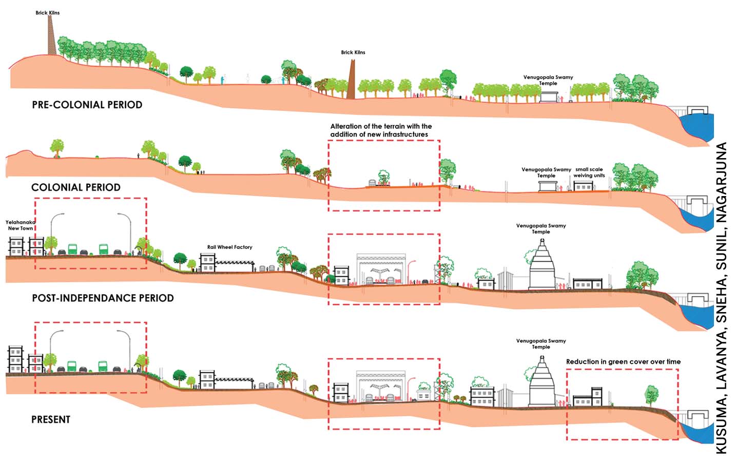 how-much-development-too-todays-world-changing-terrain-yelahanka