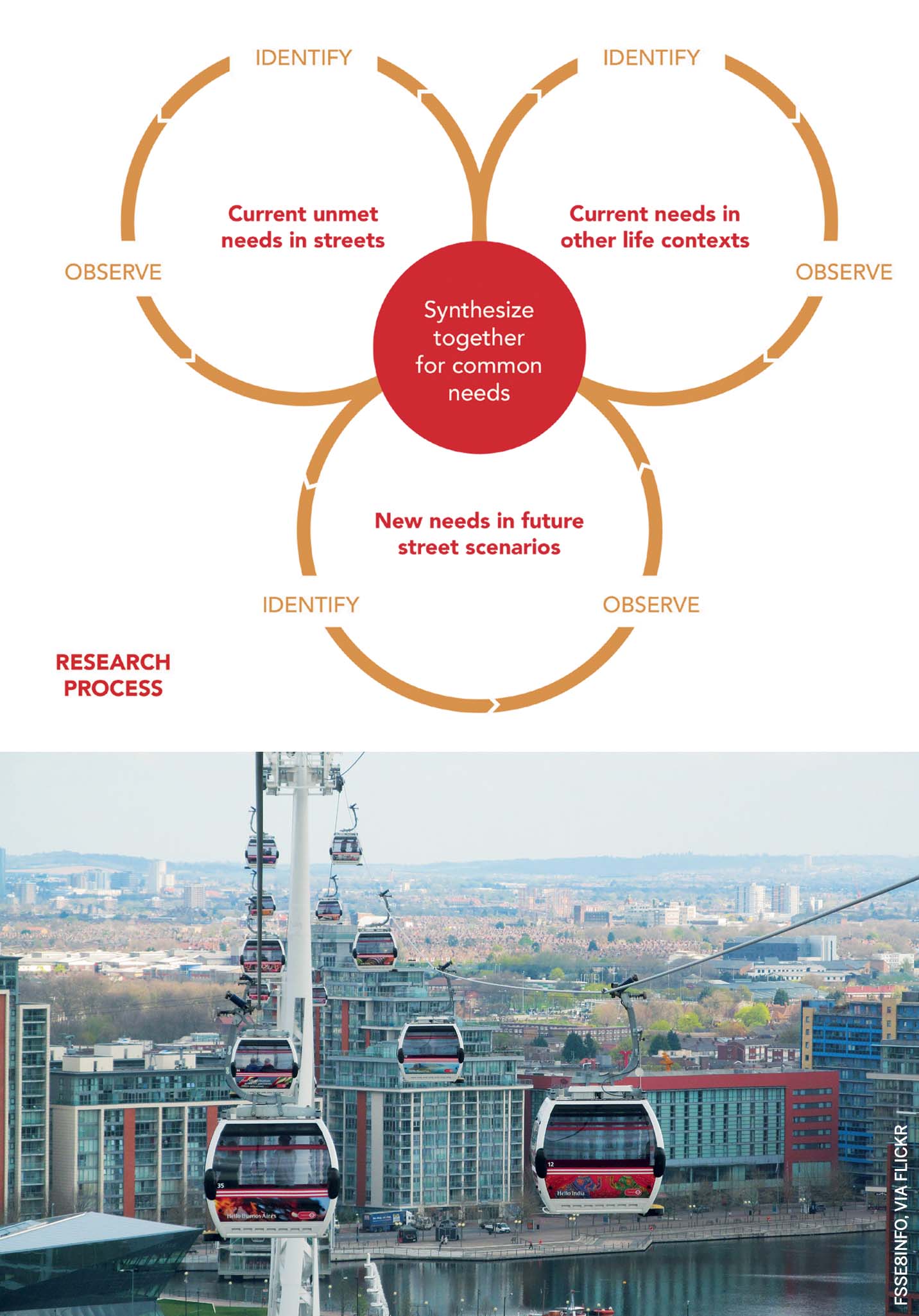 humanising-streets-how-might-reform-themselves-when-we-end-up-with-flying-cars-entirely-elevated-routes-travel-like-emirates-air-line-london