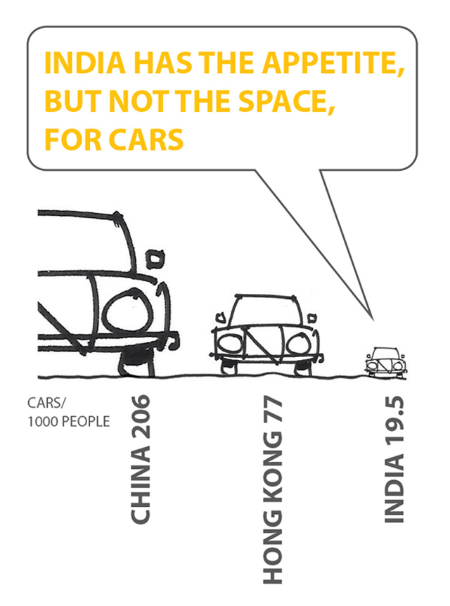 urban-mobility-hacks-china-206-hong-kong-77-india-19.5