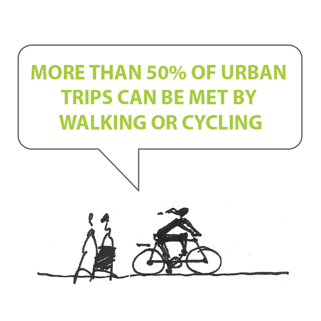 urban-mobility-hacks-more-than-50%-urban-trips-can-met-walking-cycling