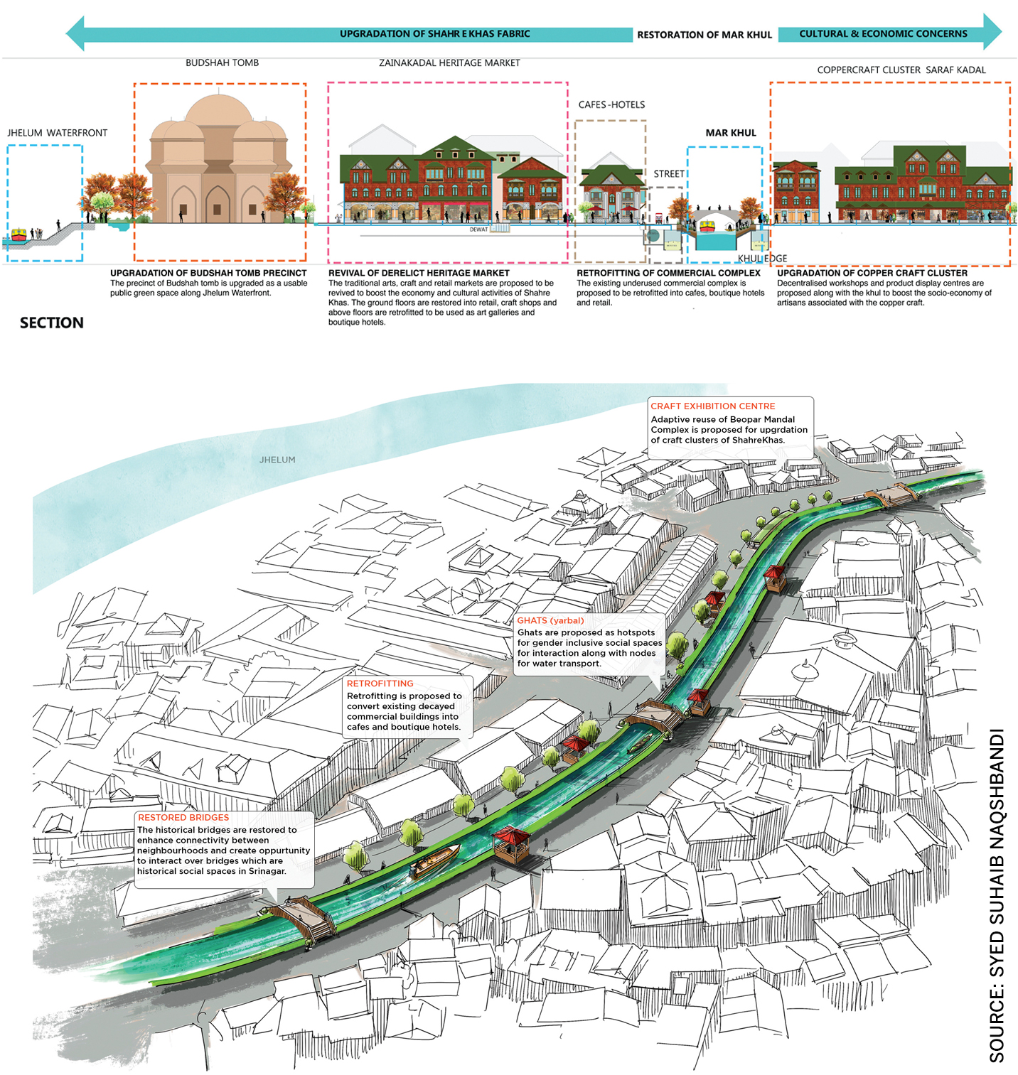 re-establishing-lost-linkages-srinagar-water-system-restoration-waterway-can-impetus-regeneration-entire-area-abutting-part-proposal-mar-khul-connecting-fragmented